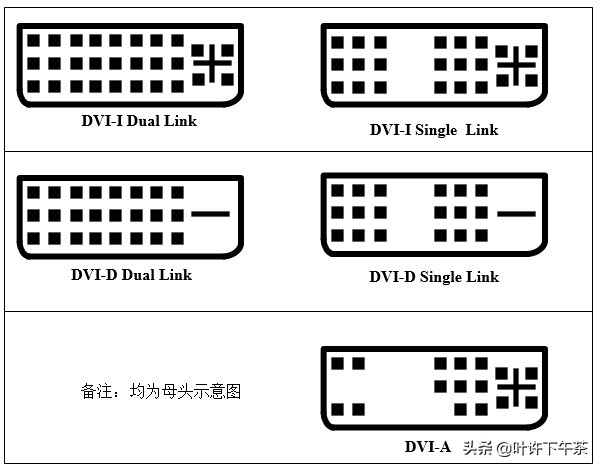 电子产品接口大全图解,视频接口基础知识