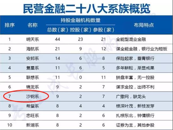 沙钢股票涨停,沙钢跌得最惨的股票