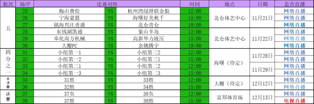 2019宁波市足球超级联赛,2020年初中组宁波市足球联赛