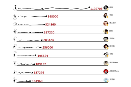 你的粉丝都过一千了吗,你的粉丝有多少个