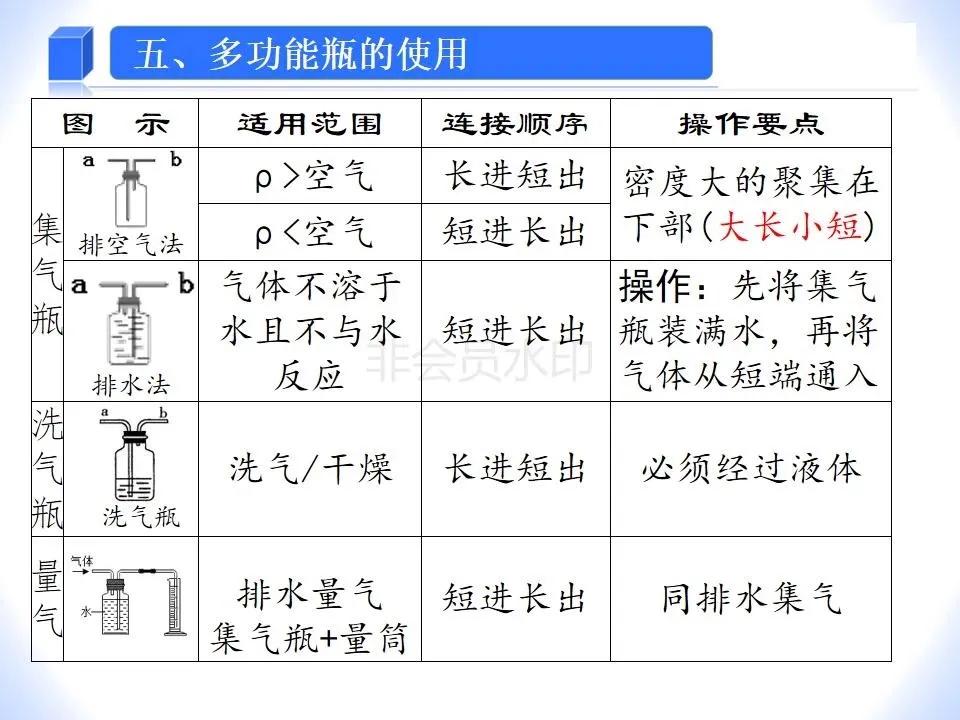 高一化学气体实验制备视频,中考化学气体制备试题