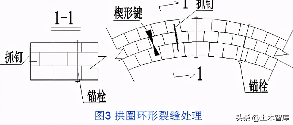 桥梁的加固技术,桥梁的56个加固方法