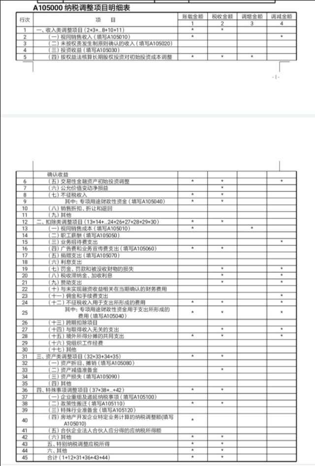 个人所得税申报子女填100%还是50%,2021个人所得税最迟什么时候申报