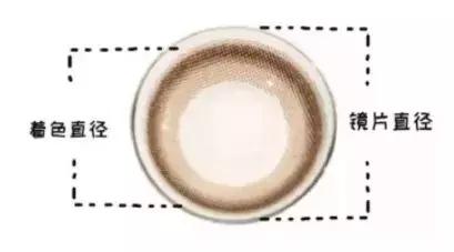 美瞳有必要毁瞳吗,美瞳伤眼为什么那么多人戴