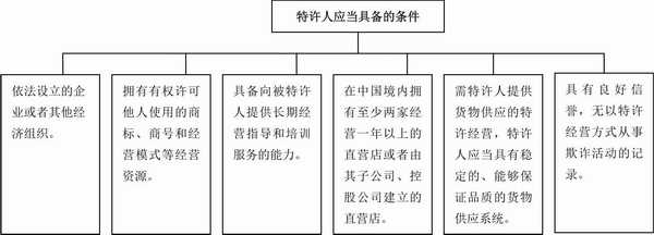 什么是加盟连锁店的好项目呢,加盟便利店哪个品牌比较好加盟