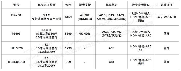 dtsx和杜比全景哪个音效好,回音壁和5.1音箱怎么选
