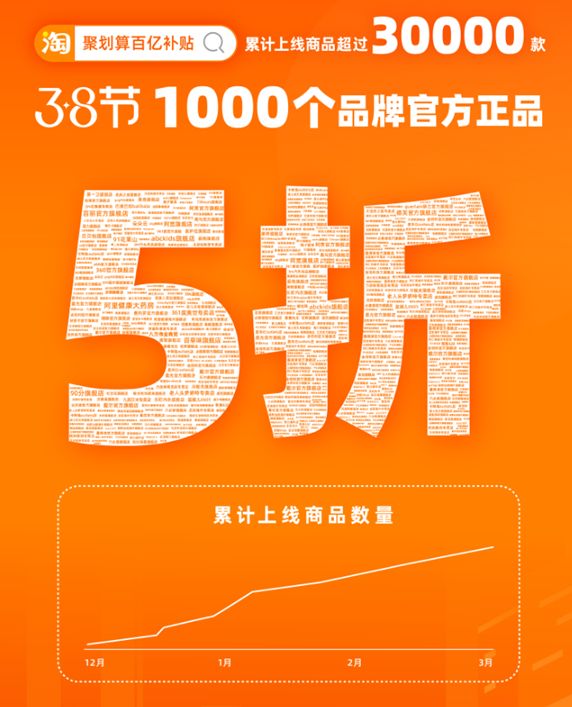 百亿补贴聚划算纯甄,百亿补贴聚划算