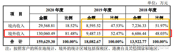 义翘神州代码,义翘神州生物技术有限公司破发