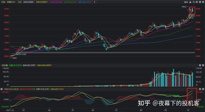 我的期货交易记录20211014