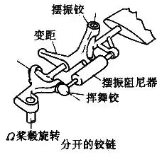 直升机前进原理图解,一分钟教会你直升机的内部结构