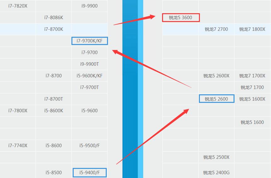 diy装机应该注意哪些问题,diy装机需要准备什么工具