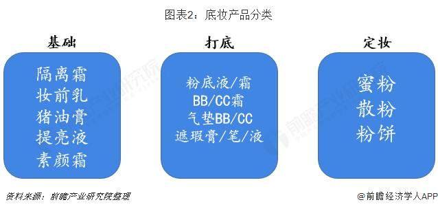 国内美妆发展现状分析图,中国美妆行业分析
