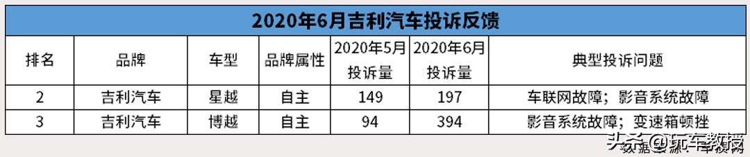 5月汽车投诉榜前十名出炉,4月份汽车投诉排行榜排名