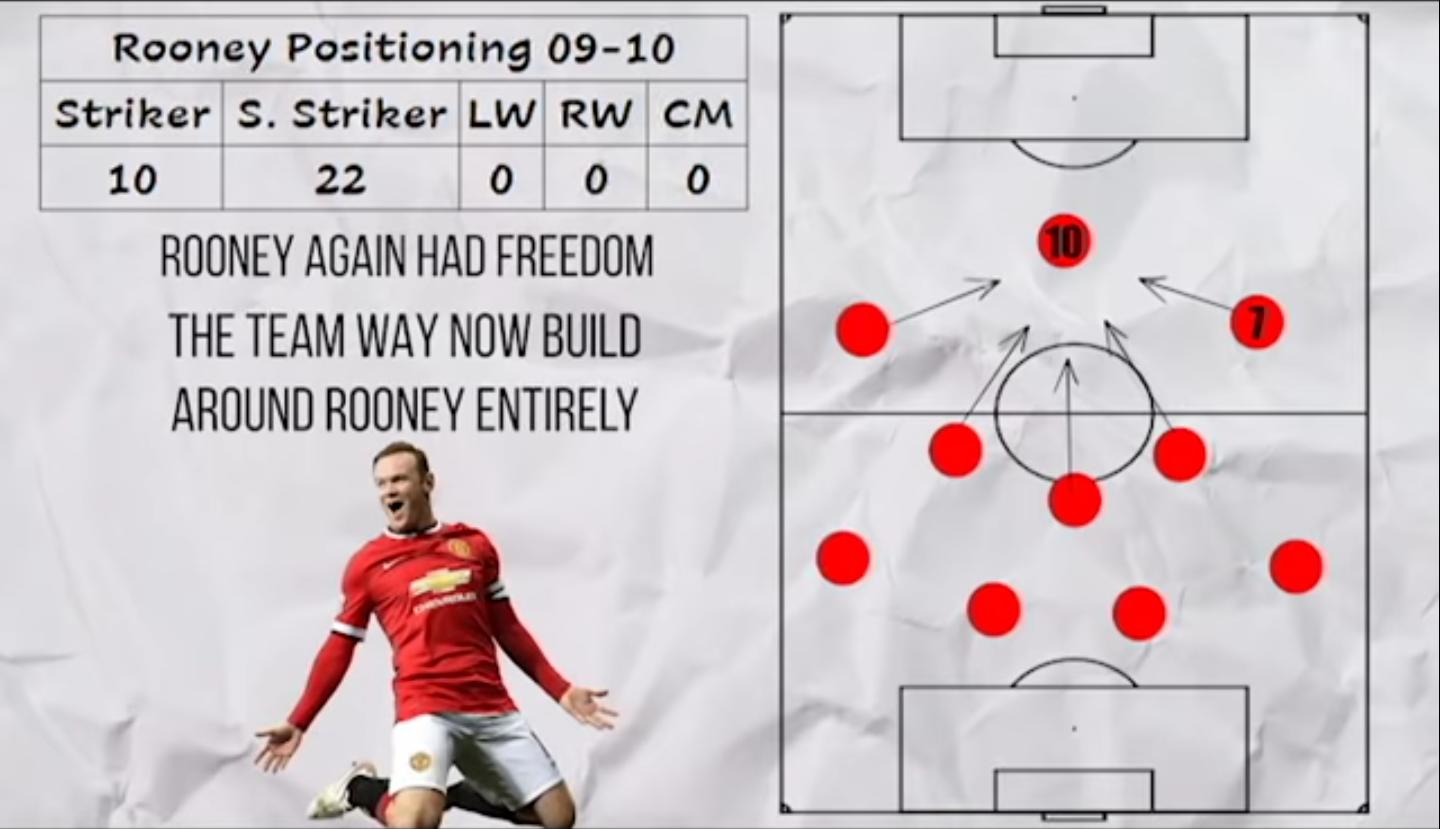 鲁尼金童奖c罗,曼联最佳射手鲁尼