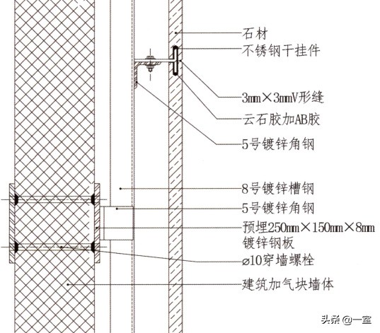 设计圈的套路,设计圈的形成