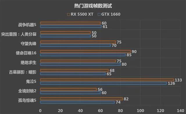 1500左右性价比最高的n类显卡,从性价比来说哪款手机配置更好