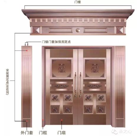 英可纳铸铝门教程,鲁班尺门宽门高