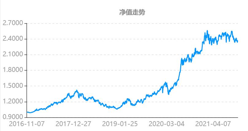 我要稳稳的幸福基金评测,我要稳稳的幸福基金的净值查询
