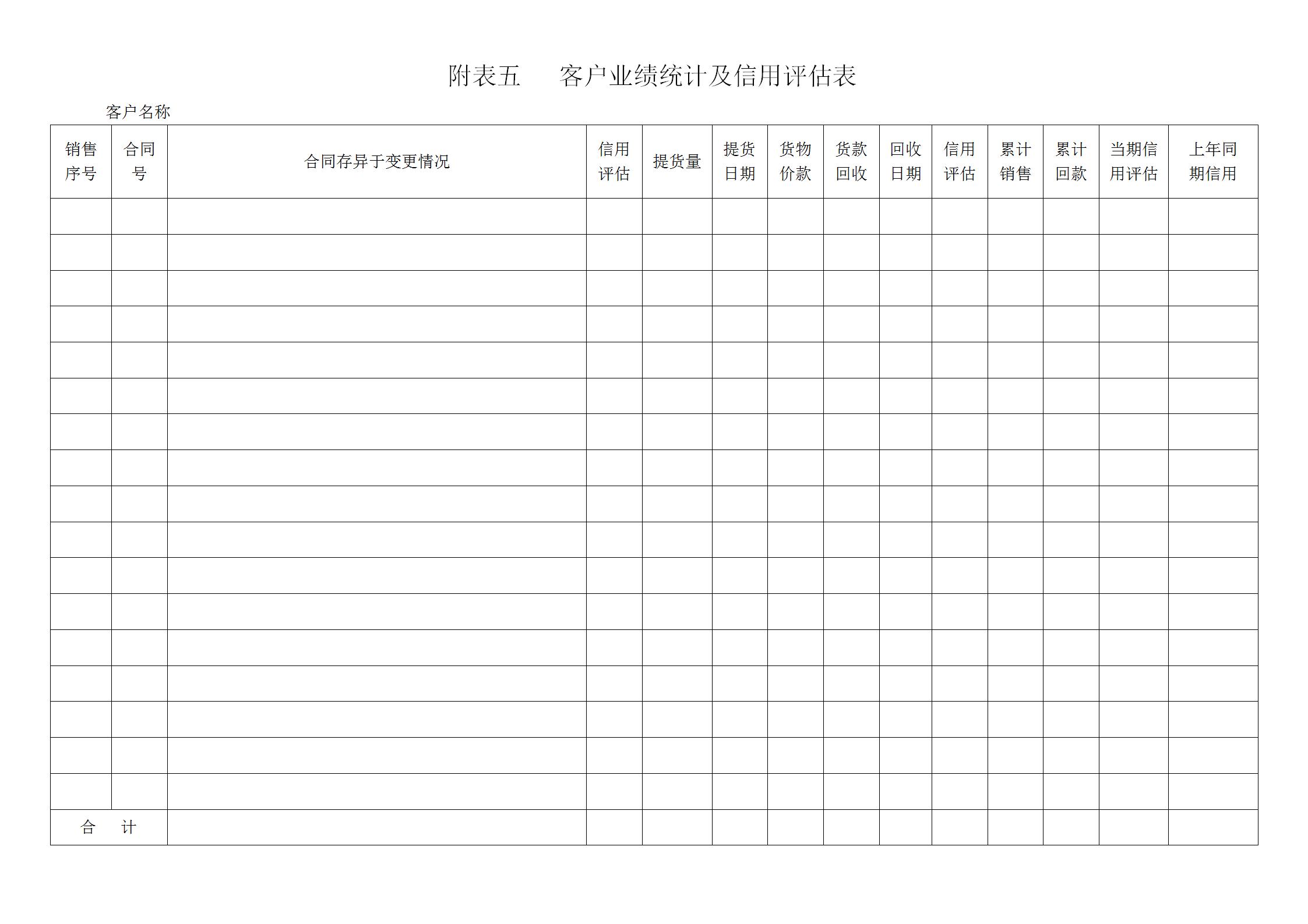 保健品客户档案管理表格,医药连锁客户档案管理表格
