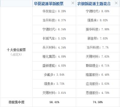回撤小夏普比率高的基金有哪些,高夏普比率基金最新排名推荐