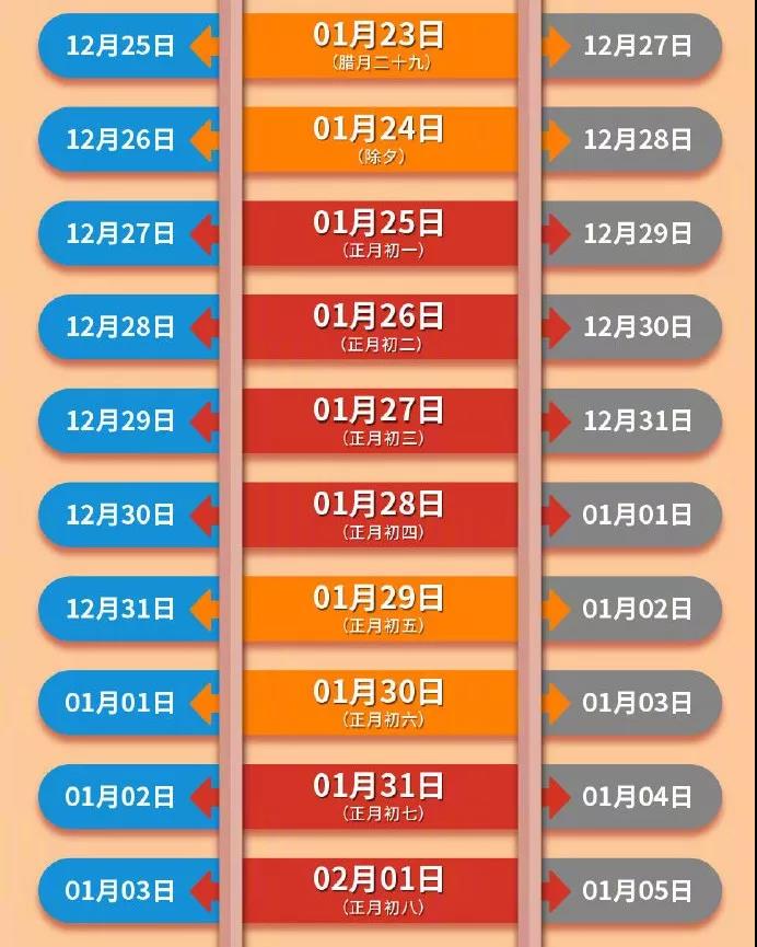 宿迁高铁时刻表票价,宿迁高铁票价一览表