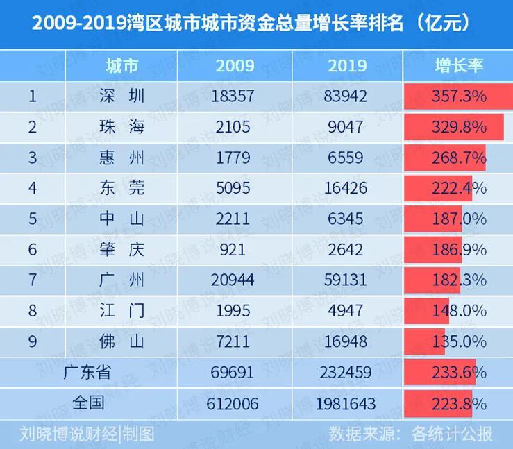 珠海买房攻略最新消息,珠海市买房攻略2019