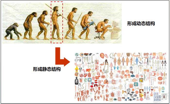 制作一图读懂的ppt模板,空白ppt到精美ppt模板制作