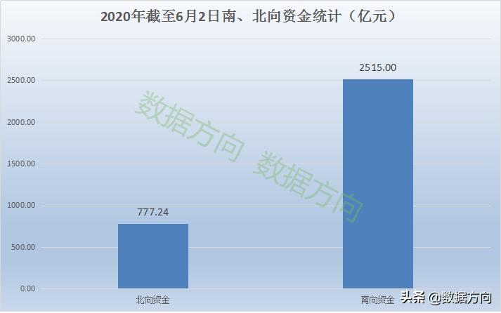 北向资金持续买入个股却持续下跌,北向资金一直加仓股价波动不大
