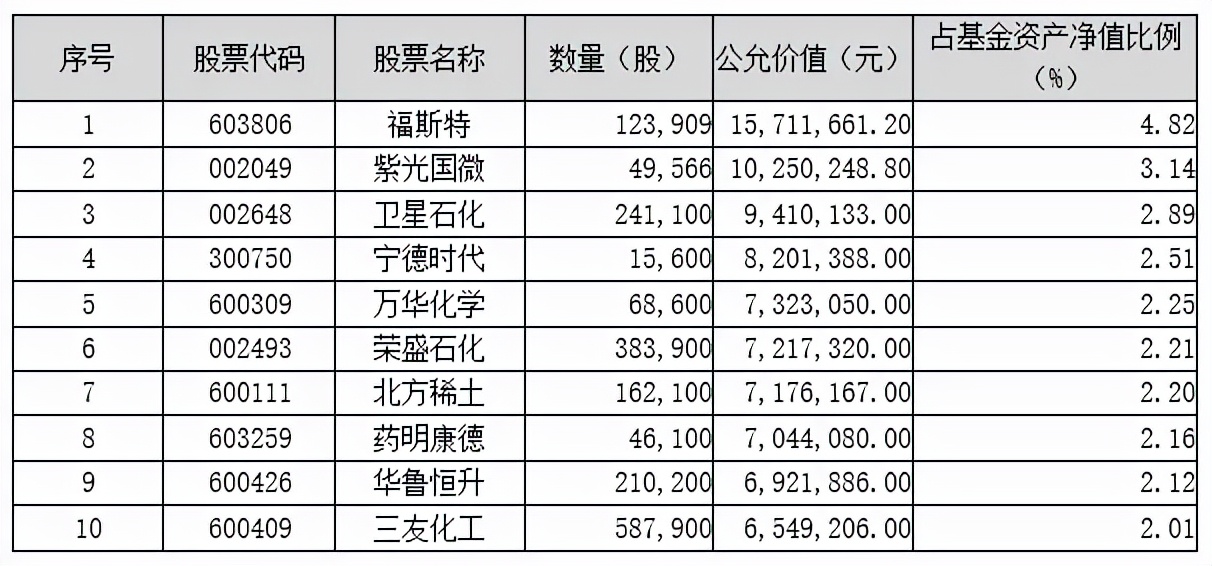 鹏华基金公司最新消息,鹏华基金最新消息今日
