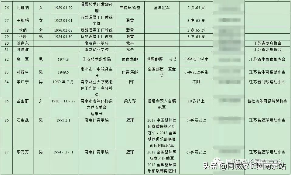 江苏泰州将推行课后服务模式,上海课后服务收费标准出台