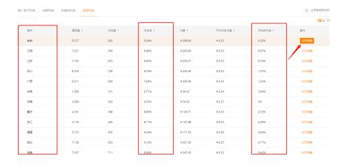 直通车测款技巧视频教程,直通车如何实现低价测款