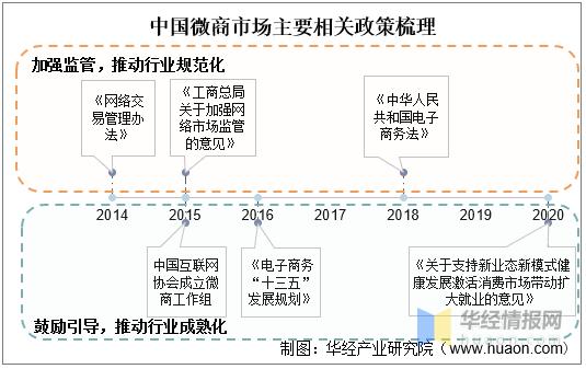 微商会一直发展下去吗,微商未来发展趋势和前景