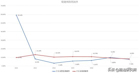 锐捷网络产品与方案,团队分享