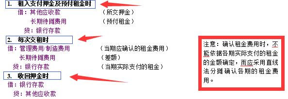 朋友入职一家公司干会计,员工租赁会计分录