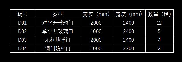 精华300-14：还在用CAD做表格吗？好好的Excel数据链接为啥不用