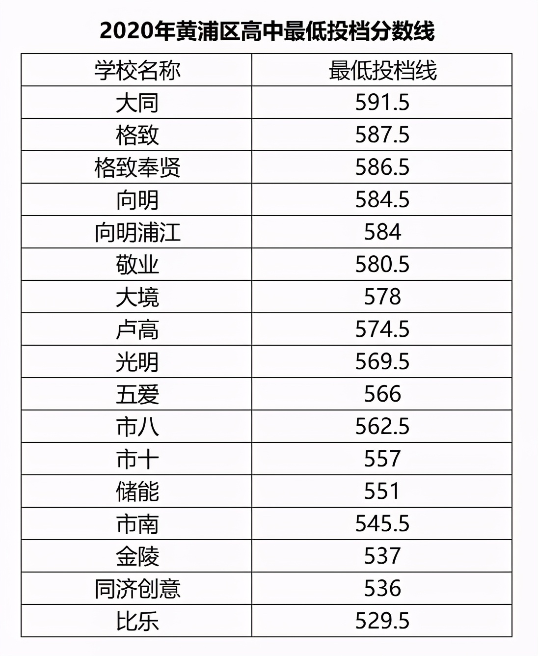 升学小初高,小初高升学攻略
