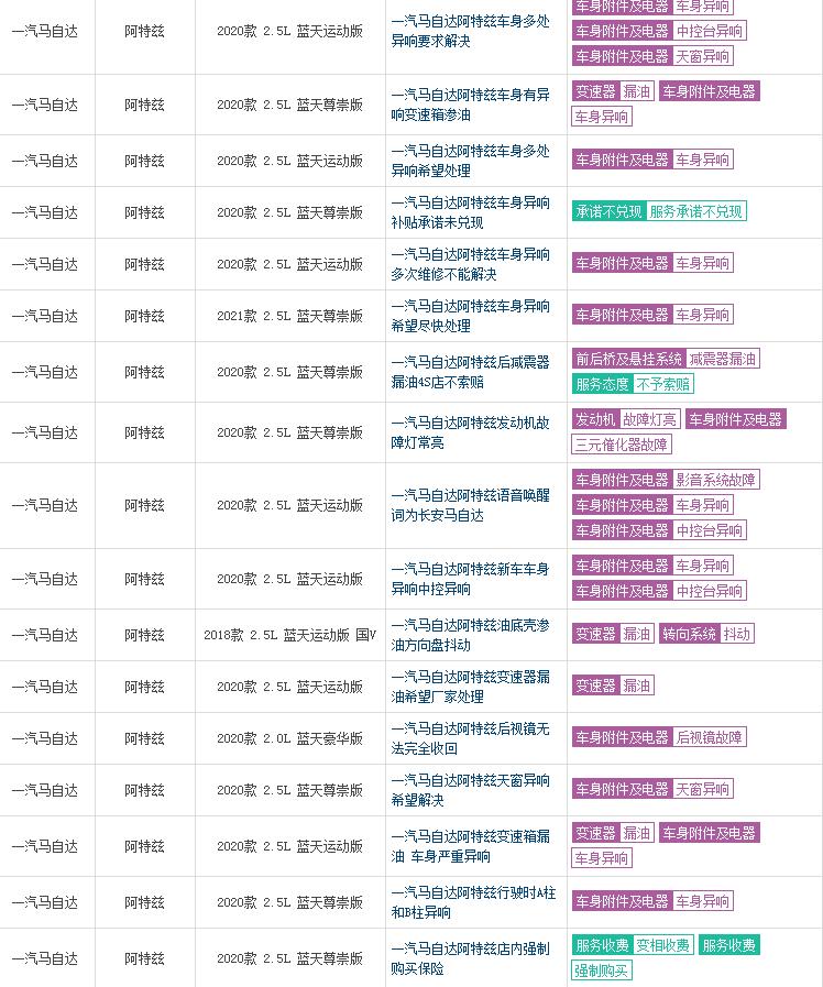21款马自达阿特兹上市，异响问题频出，还有什么缺点