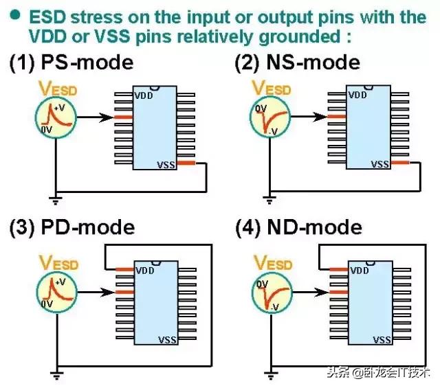 多种esd静电放电保护方法,esd空气放电测试方法