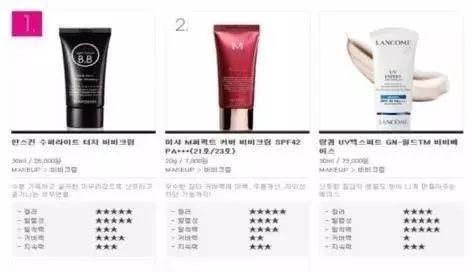 沈梦辰化妆步骤,沈梦辰化妆变成孙悟空