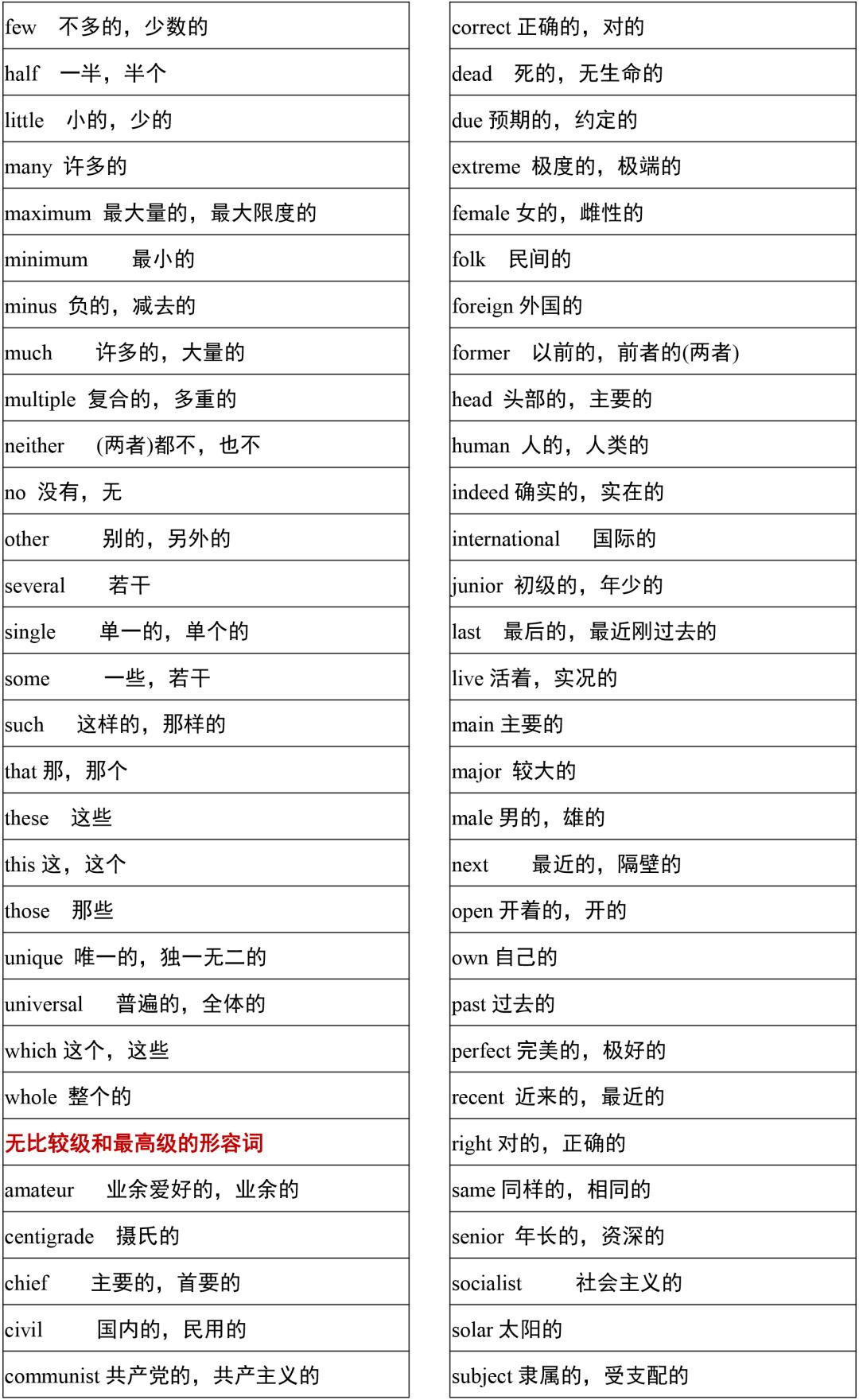 2021高考3500词汇表电子版可打印,3500单词背诵免费版2021版