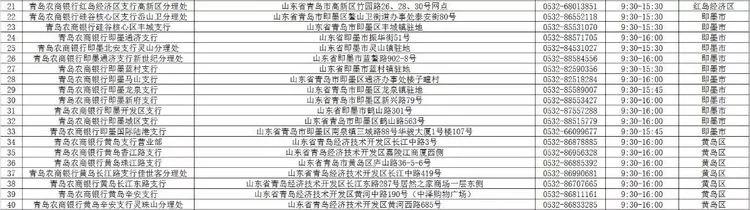 青岛银行网点营业时间,青岛银行最新信息