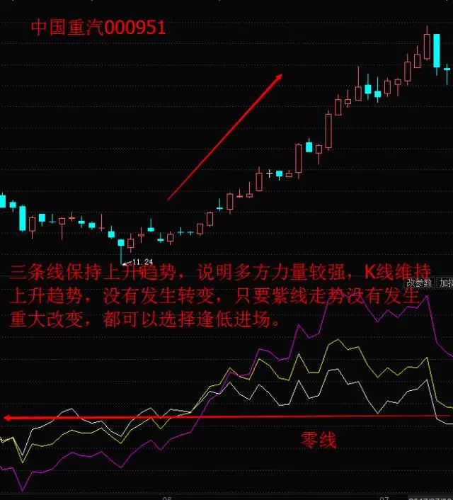 乖离率怎么看最准确,乖离率详解