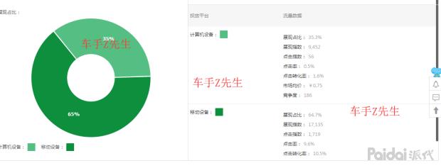 直通车调价翻车怎么补救,直通车翻车补救最新方法
