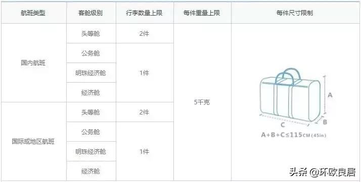 海外行李规定,最新各家航空公司行李规定