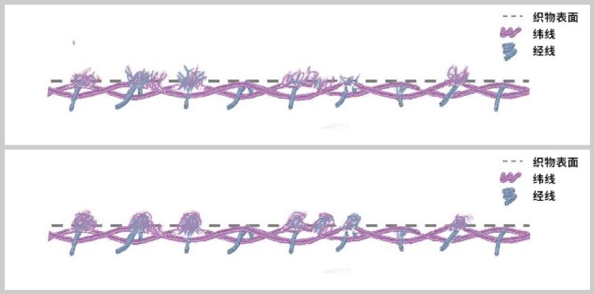 秋冬衣服容易起毛起球,冬季衣服起球怎么办