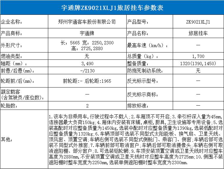 48款房车即将上市！工信部第334批次旅居车公示33自行式15拖挂式