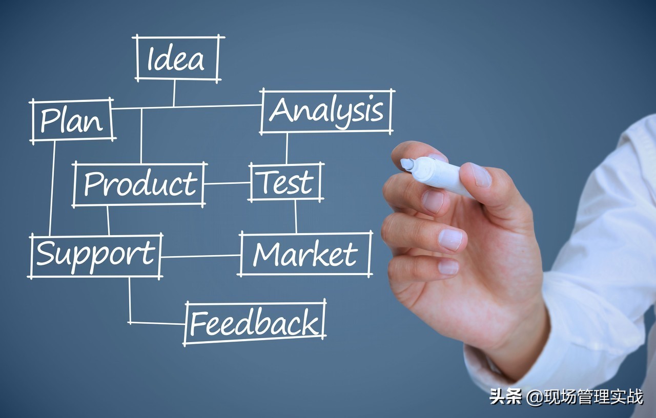 202004265S管理活动推进计划方案