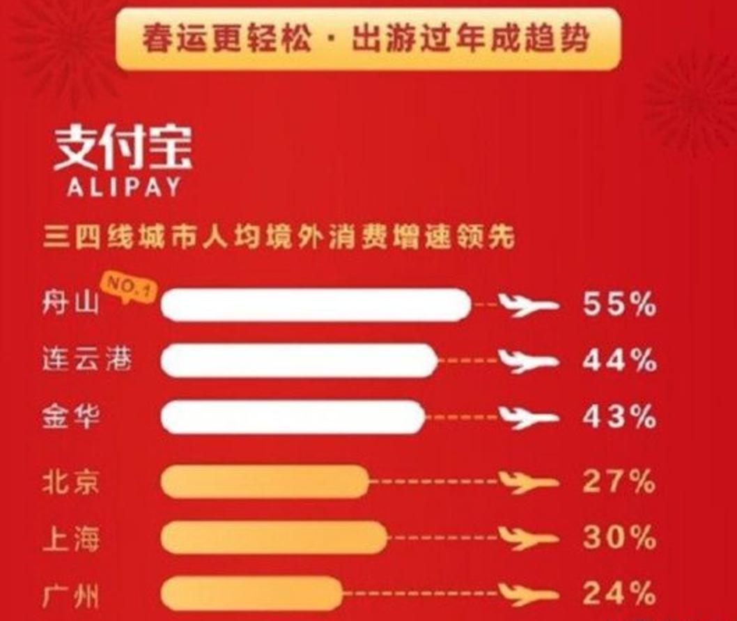 该在大城市还是回家乡,一线城市定居好还是小县城好