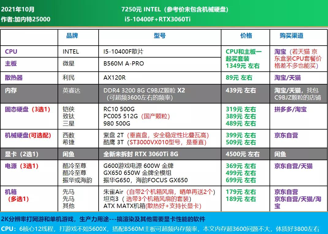 11月电脑diy配置推荐,电脑diy配置推荐7500元左右的