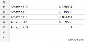 技术宅拯救技术宅,技术宅拯救世界网购被骗